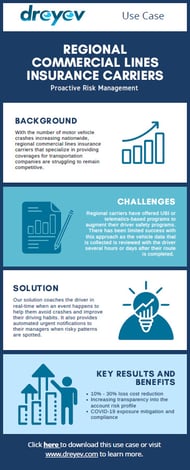 Regional Commercial Lines Carriers Infographic image